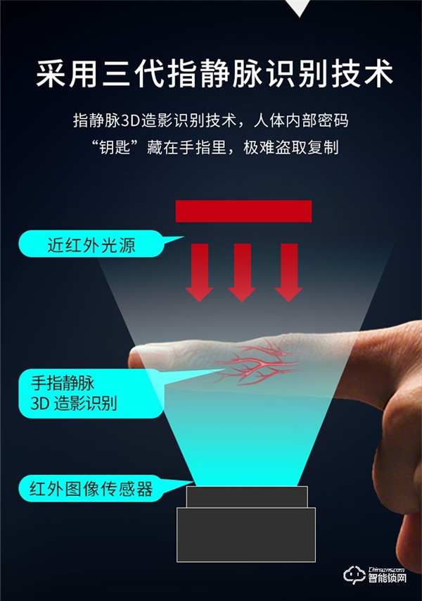 買把智能鎖送家里老人，LOCKSIGA洛克思格智能鎖體驗(yàn)