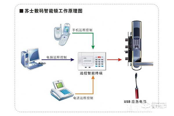 華夏盾智能鎖加盟優(yōu)勢 華夏盾智能鎖加盟條件