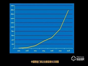 智能鎖加盟選皇迪，四大優(yōu)勢讓生意更好做