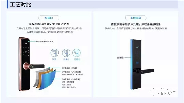 科裕集團(tuán)旗下裕家智能指紋鎖誠(chéng)招全國(guó)批發(fā)商