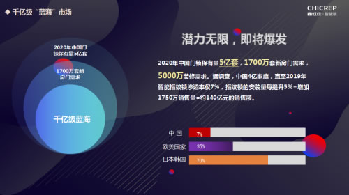 未來3年最賺錢的項目，西紅仕邀您一起并肩行業(yè)風(fēng)口，共享智能門鎖紅利！