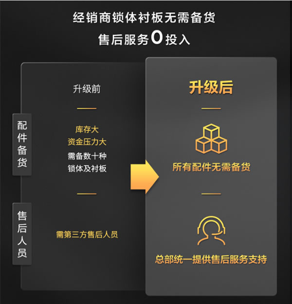 TCL智能家居全國火熱招商中！千億級別的智能門鎖市場不容錯過