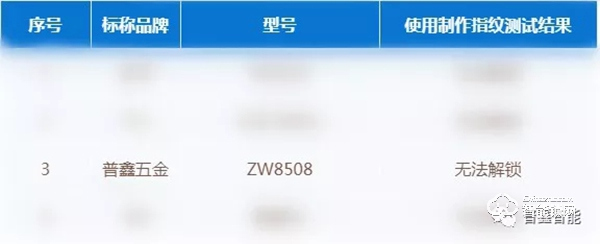 京津冀消協公開測評 普鑫智能鎖安全性能如何？