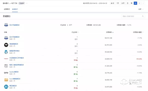 亞太天能發布半年報 | 業績逆勢增長，品牌影響力加強