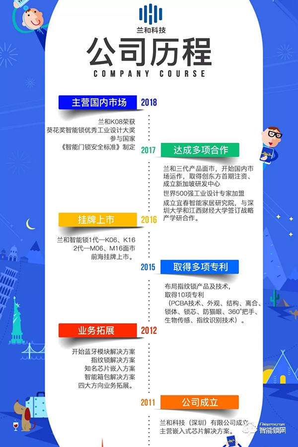 熱烈祝賀：蘭和智能鎖榮登《2019年中國最具價值品牌100強》榜單