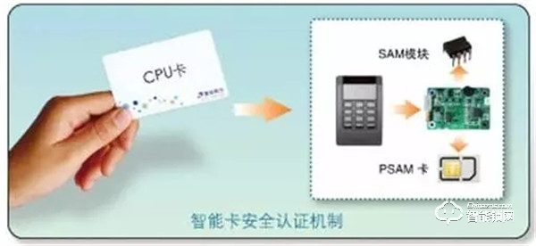 哈博士智能鎖 | CPU加密智能鎖引領(lǐng)智能科技新風(fēng)潮