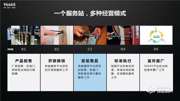 96665家居防盜一站式服務(wù)平臺發(fā)布會順利召開，山東開啟鎖具行業(yè)新篇章