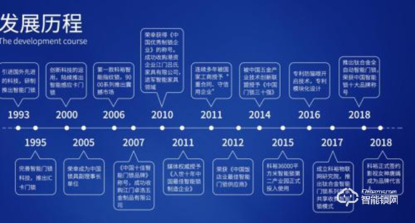 智能門鎖的開山鼻祖，科裕值得你來pick