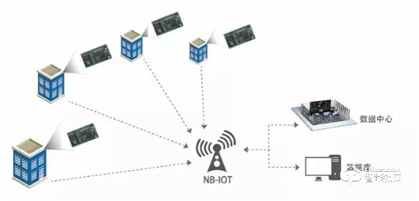 NB-IoT智能門鎖大火，到底是在炒概念，還是優勢明顯？