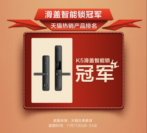 TCL發布雙11終極戰報 智能鎖斬獲天貓雙冠王