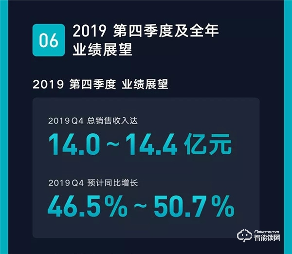 一圖看懂云米2019年Q3財(cái)報(bào)：第三季度總銷售收入10.7億元，同比增長(zhǎng)89.2%！