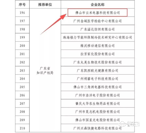 喜報！云米入選「2019年國家知識產權優勢示范企業名單」
