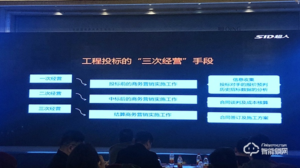 全年銷(xiāo)售總額1.48億，2020超人繼續(xù)領(lǐng)跑智能鎖行業(yè)