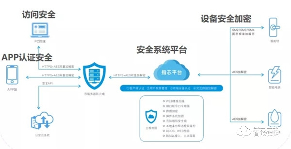 國(guó)家泰爾實(shí)驗(yàn)室認(rèn)證：指芯科技獲得國(guó)內(nèi)首個(gè)智能門鎖安全能力證書