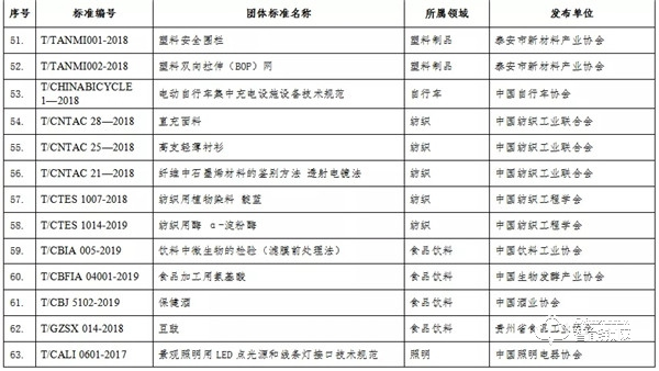 三環主起草的《電子智能門鎖》團體標準入選國家工信部2019年團體標準應用示范項目名單