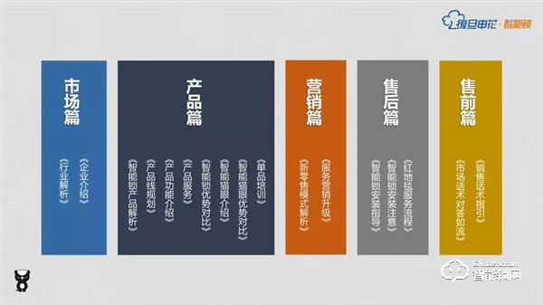 新征程·有鎖為丨復旦申花智能鎖2019年度營銷會議圓滿結束 ！