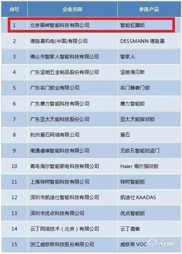 眼神科技獲“中國匠心智能鎖領先品牌”！