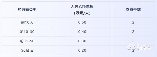 凱迪仕億級資金七大政策支持全國經(jīng)銷商“戰(zhàn)疫”！