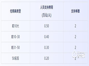 凱迪仕億級資金七大政策支持全國經銷商“戰疫”!