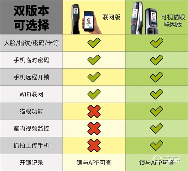 開心橙子智能鎖優(yōu)勢  開心橙子智能鎖怎么樣