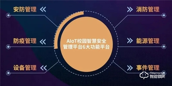 海爾·海納云打造“1+6+N"智慧校園安全解決方案，構建AI新型智慧安全校園