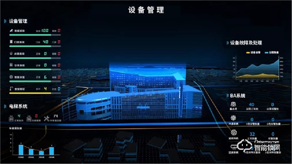 海爾·海納云打造“1+6+N"智慧校園安全解決方案，構建AI新型智慧安全校園