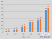 東屋世安獲評DIGITAL TRENDS，最耐用智能鎖