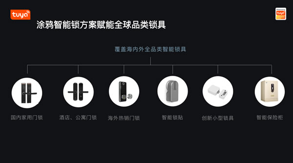 智能鎖方案7天對接，1個月完成量產！涂鴉智能全鏈條賦能門鎖廠商