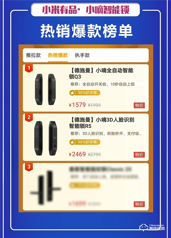 618首小時德施曼再次蟬聯全網六冠王，中高端銷量遙遙領先！