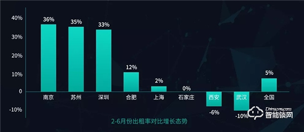 云丁智能鎖 | 把脈長租公寓趨勢，構建通向未來的高效運營能力