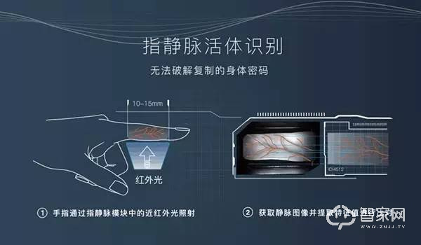 家門口的智能家居！樸墅指靜脈智能鎖給您更安全的守護！