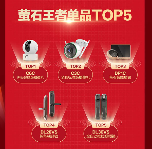 智能家居成618消費新寵 智能鎖逐漸占領消費者心智