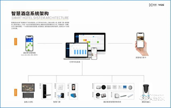 廣州建博會智能鎖商機無限，楊格智能門鎖邀您共贏5G智控未來！