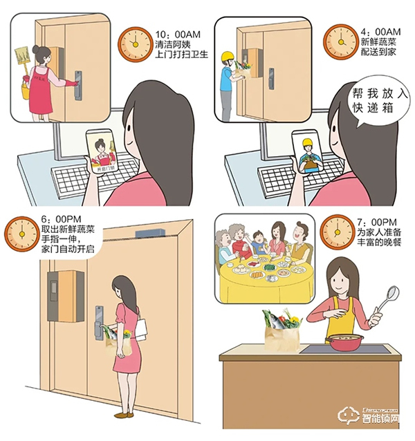 新冠疫情下，指紋鎖經銷商如何突破困境？