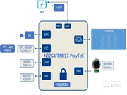 高性能、低成本、快速量產(chǎn)！國民科技開源單芯片NB智能鎖方案