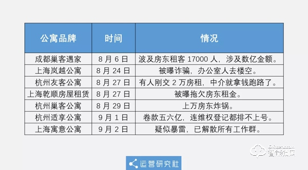 長租公寓接連“暴雷”，政府公租房讓租客不再“心累”