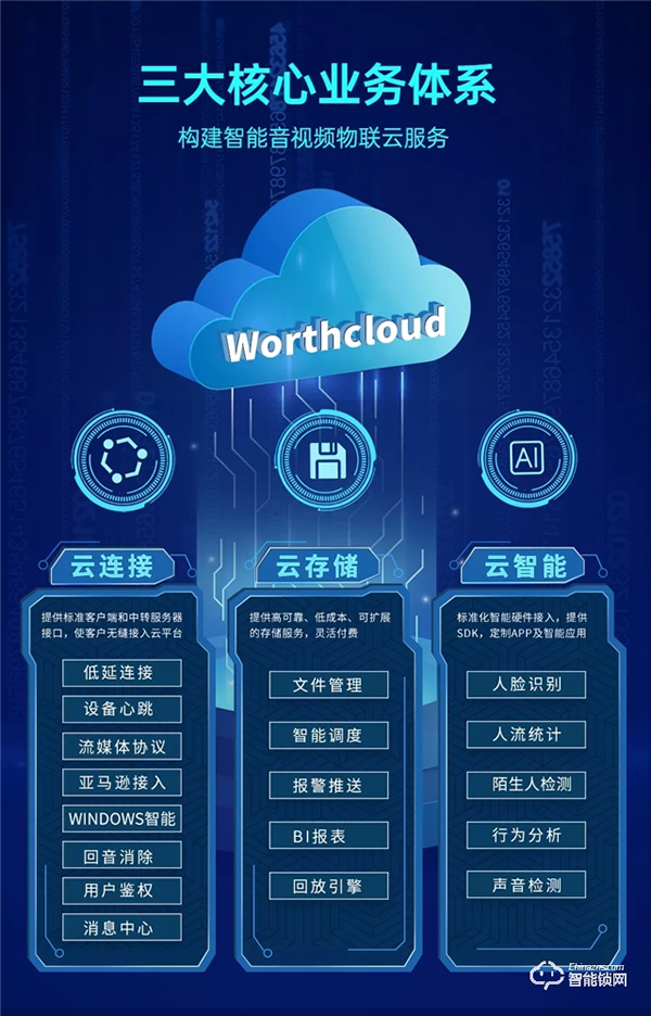 戰略聯合：萬佳安攜手優刻得，共建AIoT智慧新生態