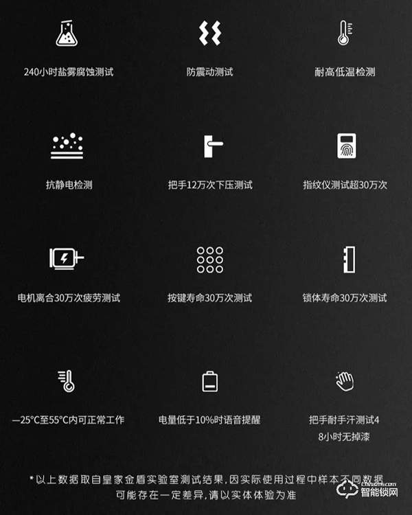 【喜訊】皇家金盾人臉鎖順利通過國家市場監督管理總局檢測認證