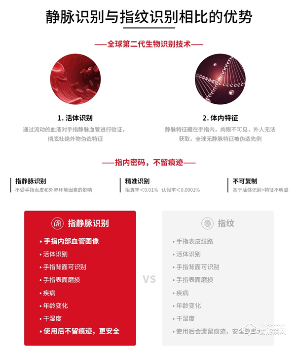 樸墅指靜脈識別技術，讓家居生活更省心