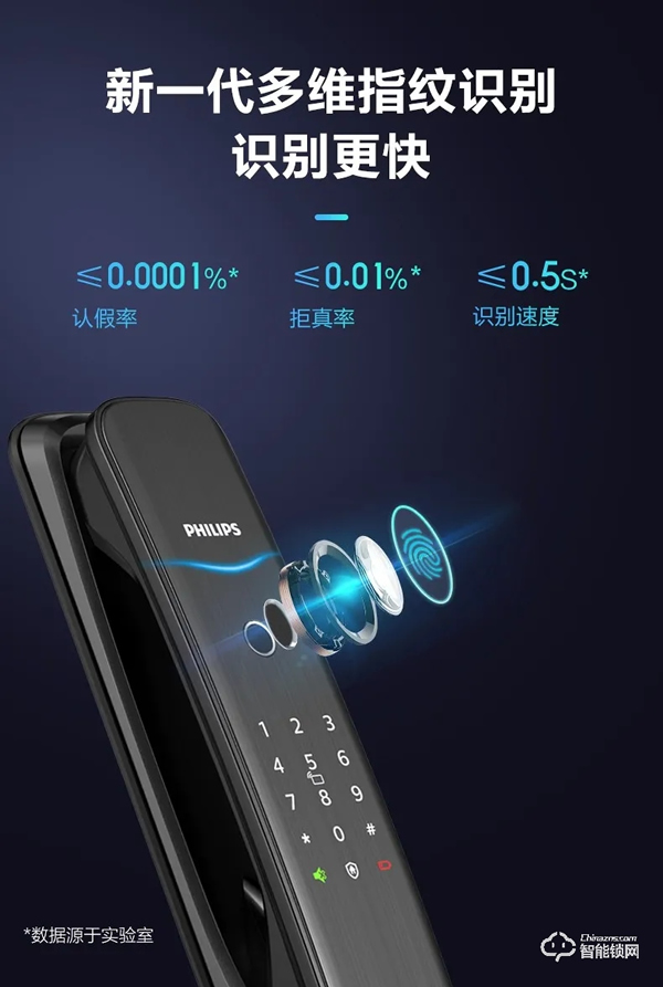 ?鎖有好物，今夜誕生 | 爆款智能鎖DDL702E今夜登陸李誕直播間