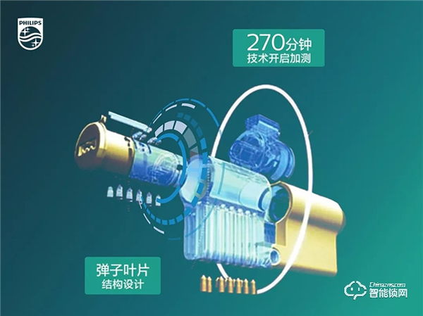 秋冬季節指紋識別不靈敏？這份智能鎖保養妙招輕松get