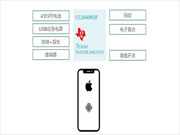 昇潤(rùn)智能門鎖方案，低功耗智能化助力智慧家居再升級(jí)