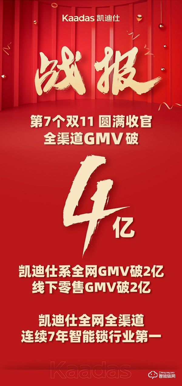 全渠道GMV破4億，凱迪仕連續7年奪智能鎖行業全網全渠道第一