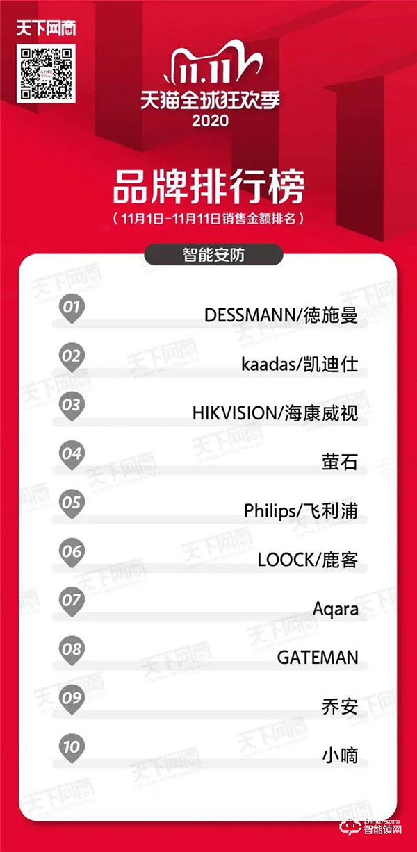 德施曼總裁祝志凌榮獲“2020年中國家居品牌力量榜·追光領袖”