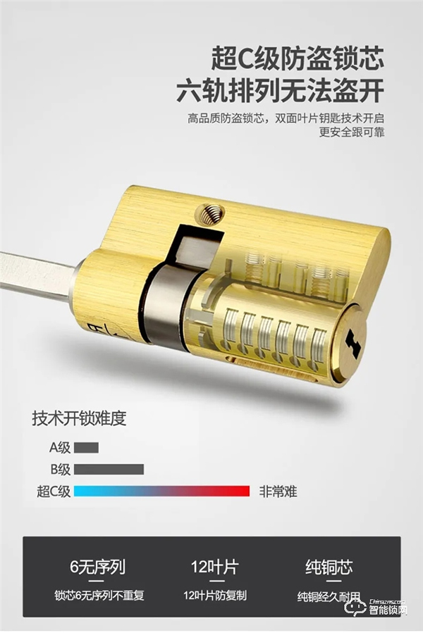 安嘉智能鎖好不好 安嘉智能鎖特點(diǎn)