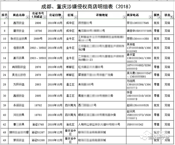 讓制假售假者傾家蕩產，金點原子315每日在行動