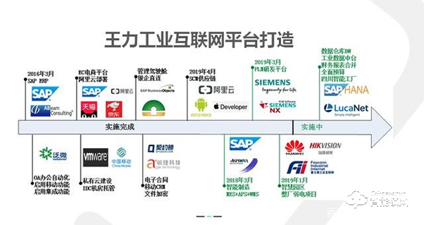 三大智能戰略布局，王力安防智能門鎖撬動千億家居市場