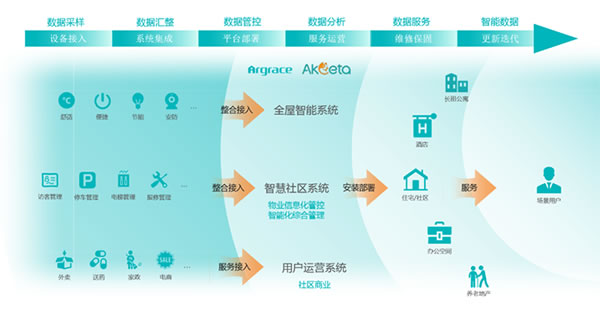 頭條｜頂固與雅觀智能簽署戰略合作協議,加速推進智能家居布局！