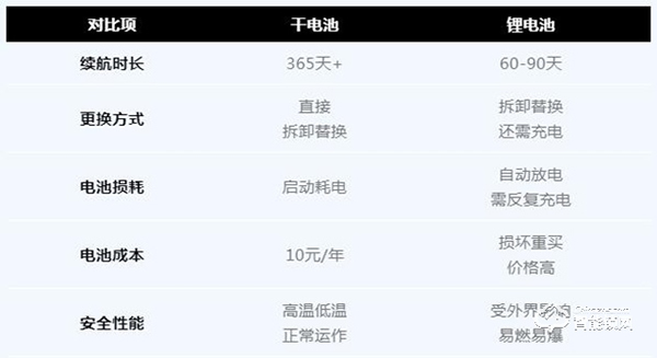 亞太天能教你入手全自動(dòng)指紋鎖的避坑指南，你get了嗎？