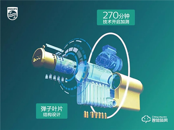 保障家門安全，究竟是門重要還是鎖重要？